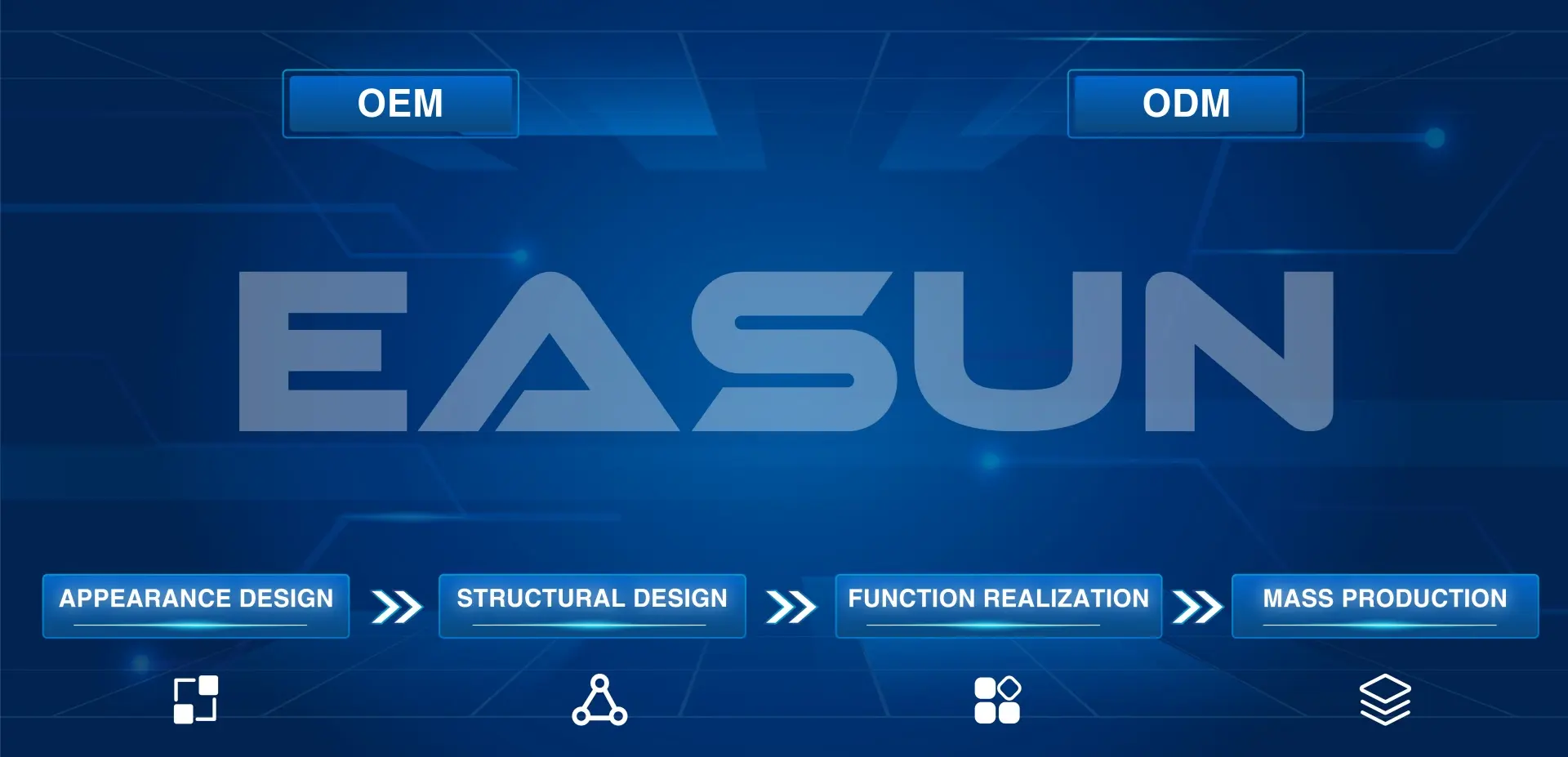 EASUN